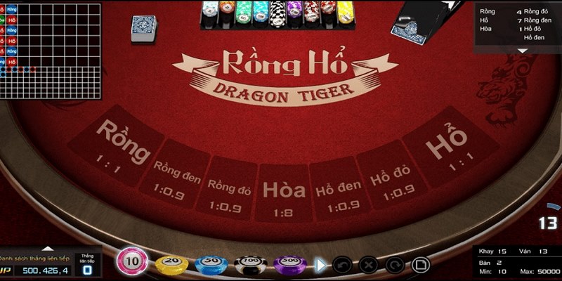 Bí quyết chơi game rồng hổ Bk88 thắng lớn